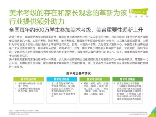 2019年中國(guó)美術(shù)教育培訓(xùn)行業(yè)研究報(bào)告