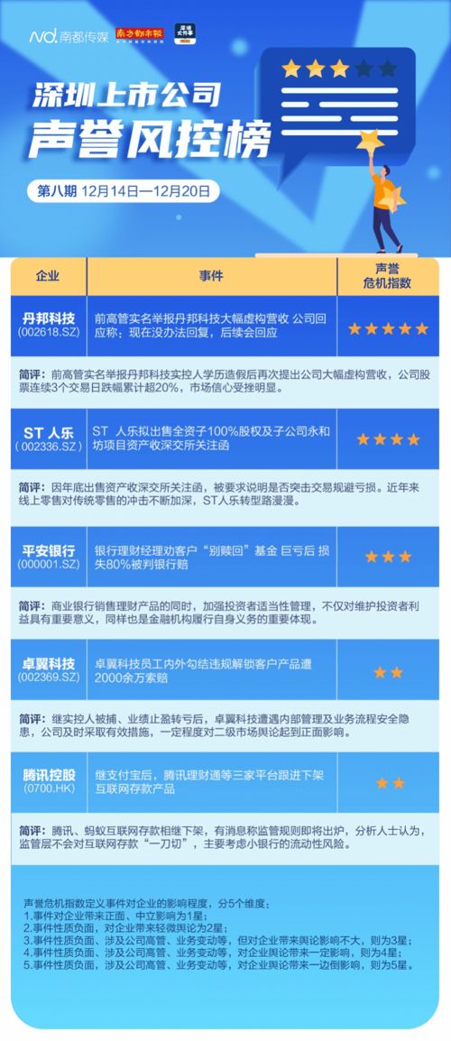 卓翼科技內(nèi)控漏洞引巨震 員工勾結(jié)致客戶產(chǎn)品遭違規(guī)解鎖，面臨兩千余萬索賠與信任危機