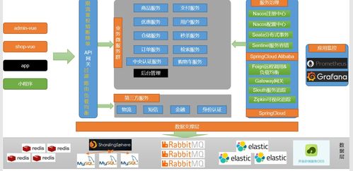 電商項(xiàng)目分布式基礎(chǔ)概念與微服務(wù)架構(gòu)圖詳解（第二章 上篇）